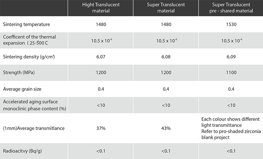 Freelancer Essentials